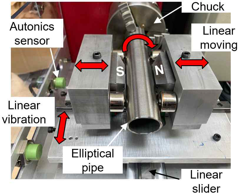 Magnetic pole moving system (small gap)