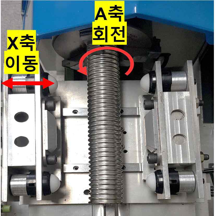 X, A-direction moving/rotation system