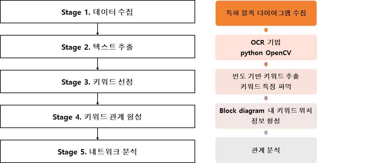 특허 도면 분석 알고리듬