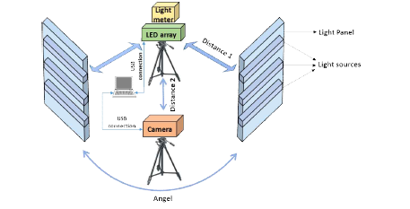 Dataset 구축 및 실험 환경 제어 시스템