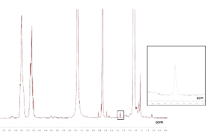 NMR spectrum of HA-PLGA