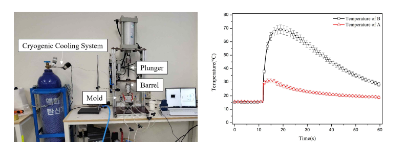 탁상용 사출기를 이용한 실험 환경(좌) 및 냉각수 조건의 반복 실험 결과(우)
