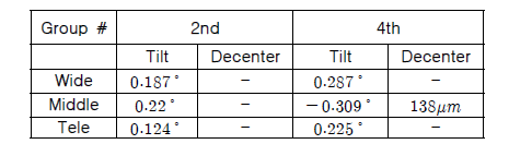 각 줌 위치별 tilt & decenter