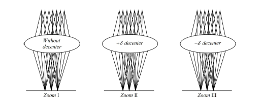 Zoom optimization를 이용한 공차 둔감화 설계 과정