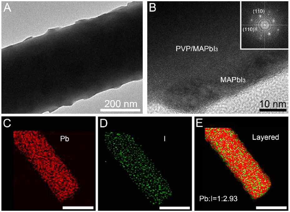 PVP/MAPbI3 나노 섬유의 TEM 분석 결과. (A) PVP/MAPbI3 나노 섬유의 HR-TEM 사진. 섬유의 직경이 약 500 nm 정도가 되므로 전자 빔이 투과하지 못하여 어둡게 보임. (B) 나노 섬유 표면에 존재하는 MAPbI3 나노 플레이트를 확대한 TEM 사진. 격자 (lattice) 가 보이며 inset 사진은 Fast-Fourier Transformation (FFT) 사진으로서 MAPbI3가 전형적인 tetragonal 결정 구조를 갖는 것을 증명함. (C-E) TEM-EDX mapping 분석 결과로서 나노 섬유에 존재하는 Pb와 I의 원자 분포도를 보여줌. Pb와 I의 조성비가 약 1:3이고 전 영역에 걸쳐 원자가 고르게 분포함으로써 segregation 없이 전 영역에 걸쳐 MAPbI3가 형성되어 있 음을 나타냄. (scale bar = 500 nm)