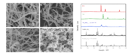 (a) NiRh2O4, (b) NixRh1-x@200℃, (c) Rh, (d) Ni, NiRh2O4 (검은색) 및 NixRh1-x@200℃ (파란색)의 XRD 패턴