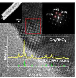 스피넬 Co2RhO4 나노튜브의 HRTEM과 XRD