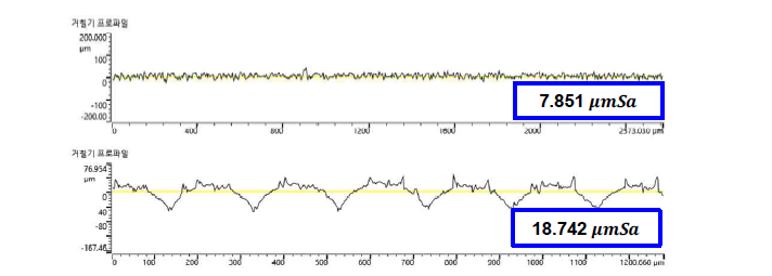 테스트 샘플 표면 조도 측정 결과(위) 저품질 출력 후 정삭, (아래) 고품질 적층