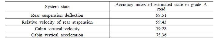 State observer 제어 알고리즘 검증 시험 accuracy index 결과