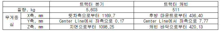 무게중심 측정 결과