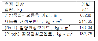 질량관성모멘트 측정 결과