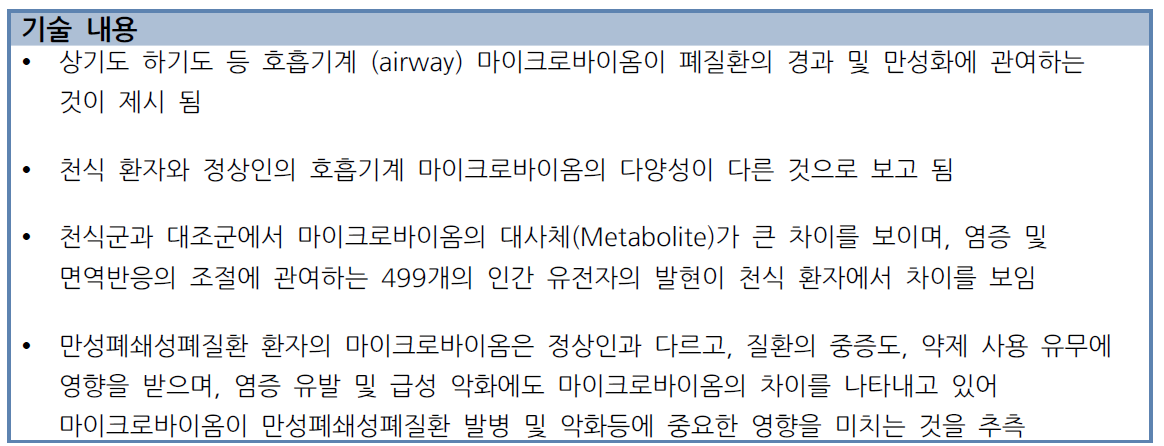 호흡기감염에서 마이크로바이옴(Microbiome) 연구 개발 현황