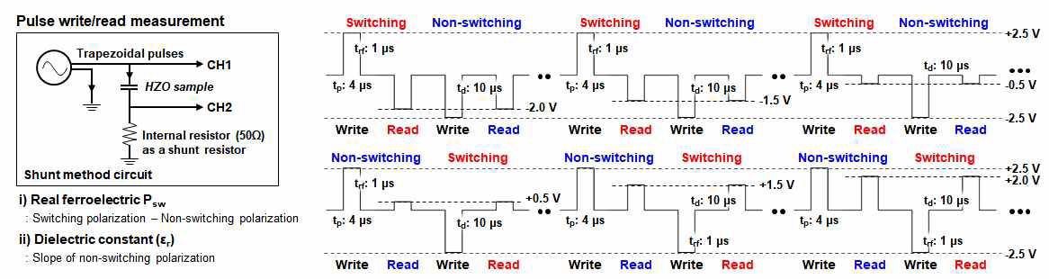 Pulse write/read 측정법의 모식도