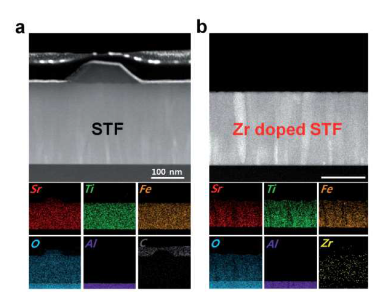 (a) STF 박막 및 (b) Zr 도핑된 STF 박막에 대한 단면 high-angle annular dark-field (HAADF) 이미지 및 energy dispersive X-ray spectroscopy (EDS) 이미지