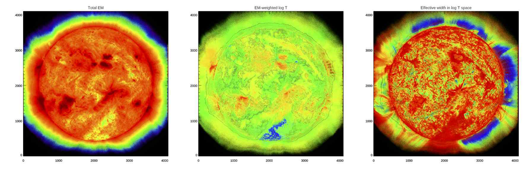 2012년 3월 27일의 태양 코로나의 SDO/AIA EUV 영상관측에서 결정한 EM 분포도 (왼쪽), 전자온도분포도 (가운데), 전자온도의 폭 분포도 (오른쪽)