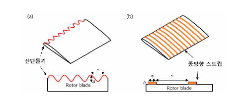 로터 블레이드 실속 제어 기술 아이디어