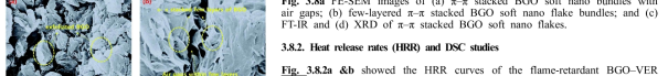 &b showed the HRR curves of the flame-retardant BGO–VER