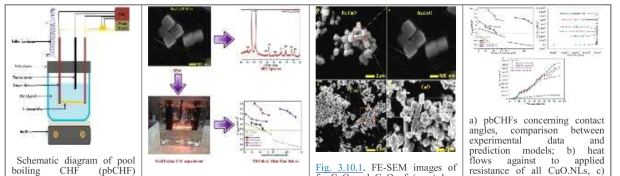FE-SEM images of boiling CHF (pbCHF) resistance of all CuO.NLs, c)