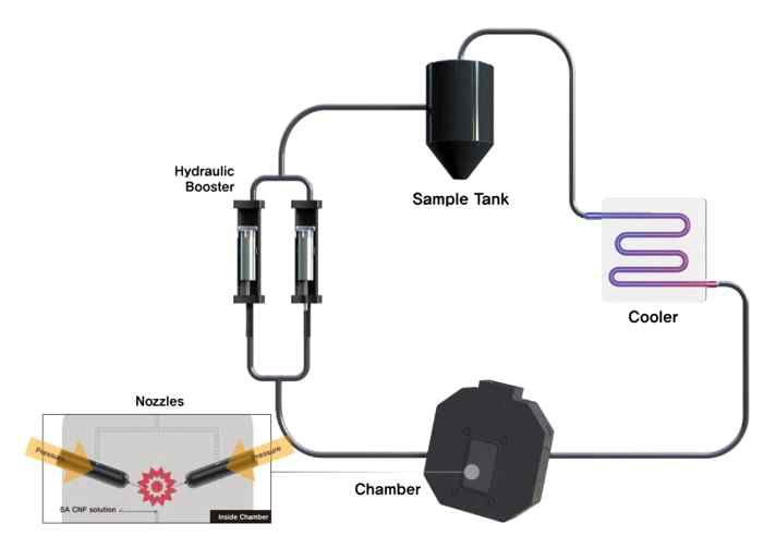 ACC system