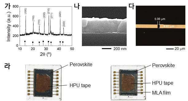 페로브스카이트 기반의 광검출기를 위해 형성한 페로브스카이트의 (가) XRD 스펙 트럼, (나) 단면 SEM 이미지, (다) 광검출기의 유효 면적을 위한 optical 이미지. (라) HPU/perovskite (왼쪽) 및 MLA/HPU/perovskite (오른쪽) 광검출기의 사진. (출처: Ko et al. Adv. Mater. 2022, 34, 2106225)