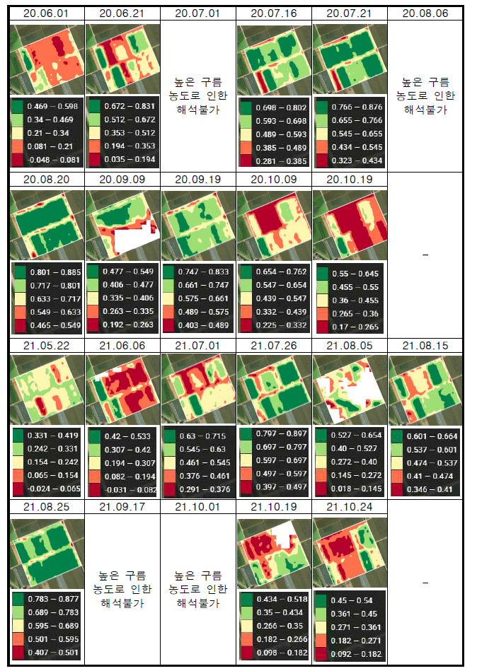 시계열 Sentinel-2 MSI 위성영상에 따른 NDVI 식생분석