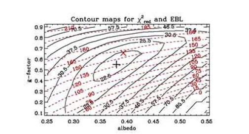 albedo와 g-factor에 대한 reduced chi-squared value와 EBL 값의 contour map