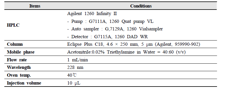 HPLC analysis condition for sinigrin