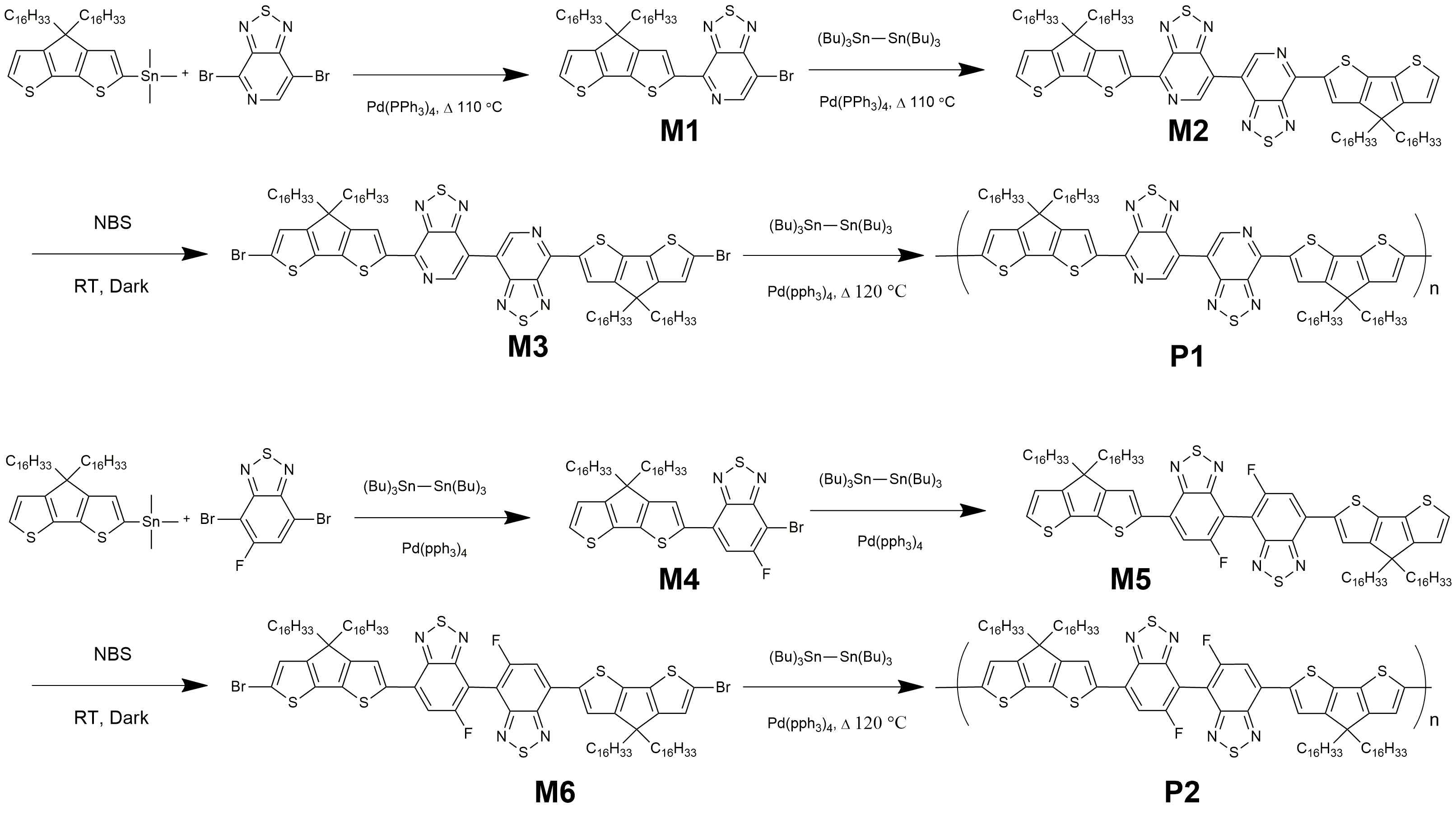 Cyclopentadithiophene (CDT), fluoro-benzothiadiazole, pyridalthiadiazole 기반의 전도성 고 분자 (P1, P2) 합성과정