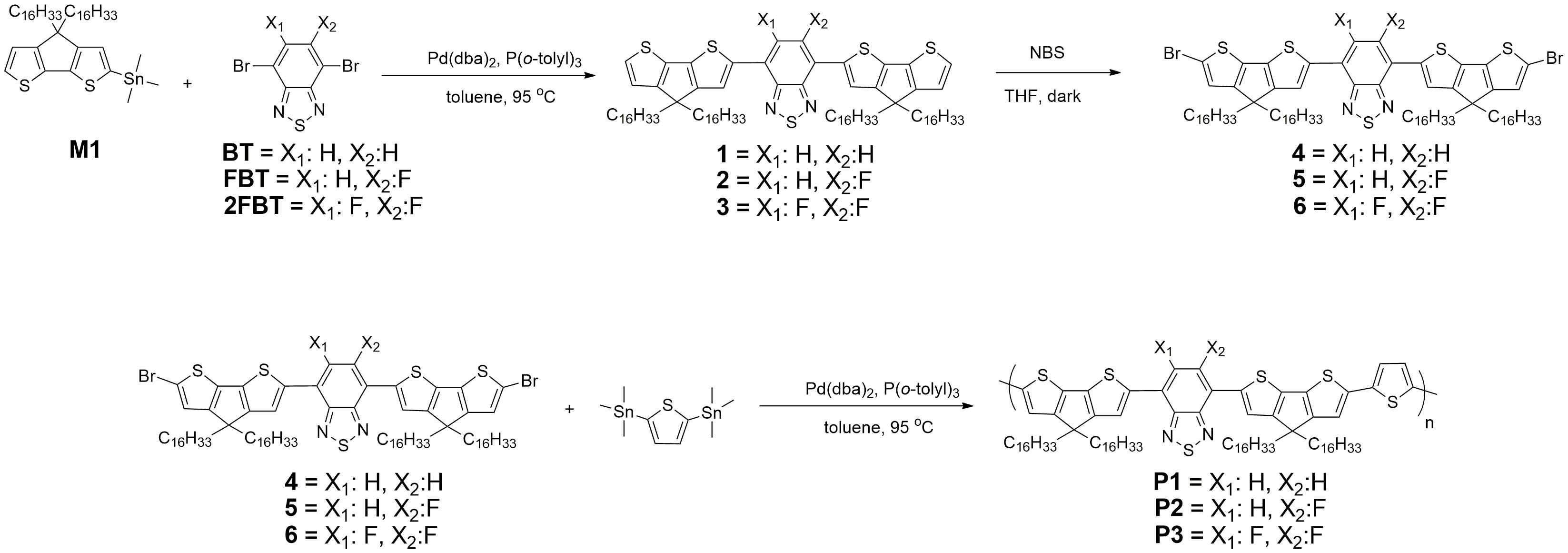 Cyclopentadithiophene (CDT)와 fluoro-benzothiadiazole 기반의 전도성 고분자 합성과정