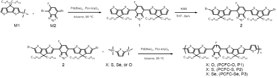Cyclopentadithiophene (CDT)과 fluoro-benzothiadiazole (FBT) 기반의 중간체와 distannylated chlacogenophene (furan, thiophene, selenophene)을 이용한 전도성 고분자(P1, P2, P3) 합성과정