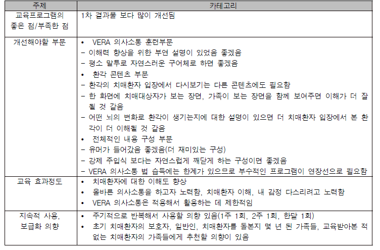 2차 pilot test 인터뷰 결과