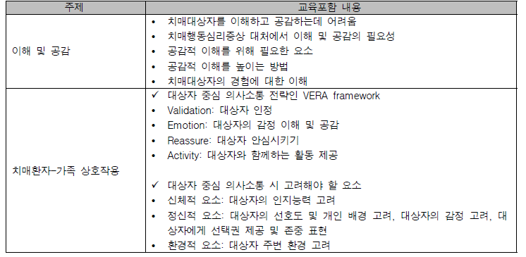 문헌고찰 주제 및 내용