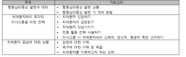 개별인터뷰 주제 및 카테고리