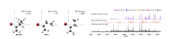 (좌) 2-bromo-1-butene의 세가지 이성질체 (우) 실험 회전계수로 구현된 모의 스펙트럼(칼라)과 마이크로파 실험 스펙트럼(검정)