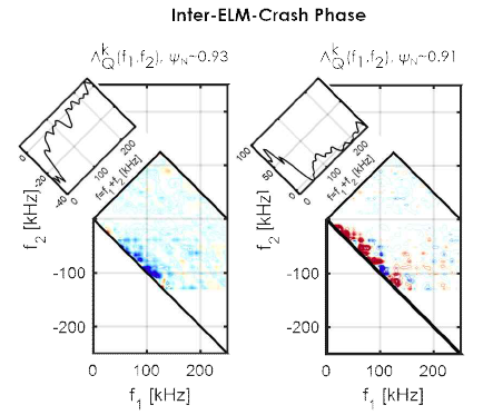 ‘Inter-ELM-crash’ 구간에서 서로 다른 위치를 기준으로 계산한 에너지 전달 함수. 플라즈마 가장자리에서 중심부로의 에너지 이동이 측정되었다