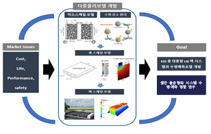 ESS 배터리 시스템 수명예측 모델링 연구 목표 및 세부 목표