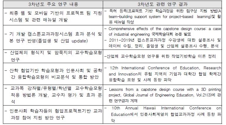 3차년도 연구 내용 및 결과