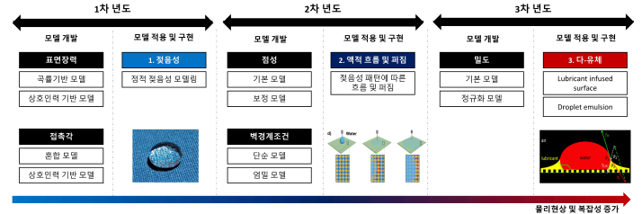 연구 개요