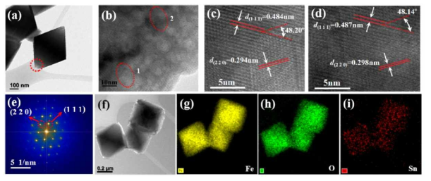 HRTEM image of Octa-SFO (a, b) and corresponding enlarged HRTEM images of point 1 (c) and point 2 (d), the corresponding FFT pattern (e), elemental mapping images of Octa-SFO (f–i).[대표적연구업적 #5]