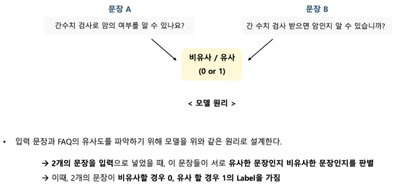 문장 유사도 측정 모델의 적용 예시