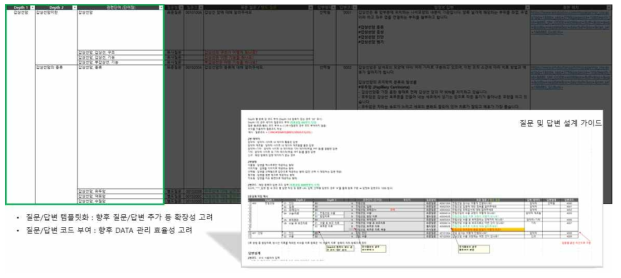 기준 DATA 계층구조 분류 및 DATA 생성을 위한 설계 가이드 제시