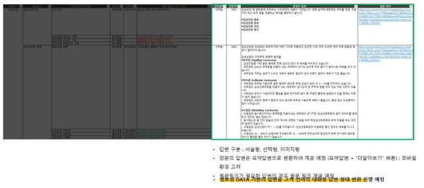 학습용 DATA 각각 해당되는 질문을 매치하고, 각 질문마다 답변을 매치