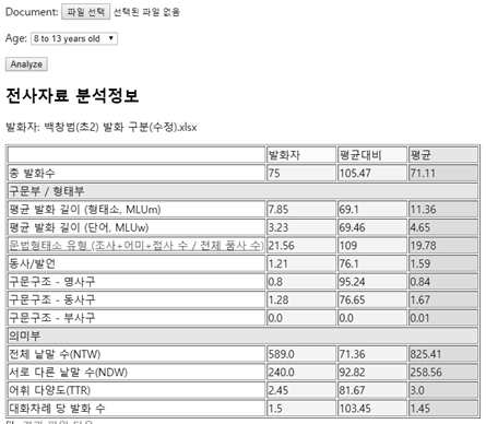 웹 상에서 제시된 주요 측정치들