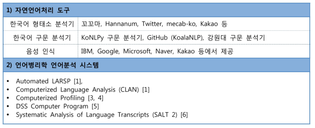 현행 한국어 자연언어처리 도구 및 언어병리학 언어분석 시스템 요약