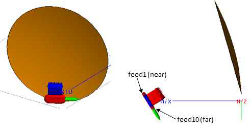 FEKO 시뮬레이션 환경