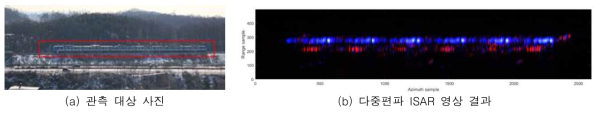 다중편파 ISAR 영상 Polarimetric Target Decomposition 결과