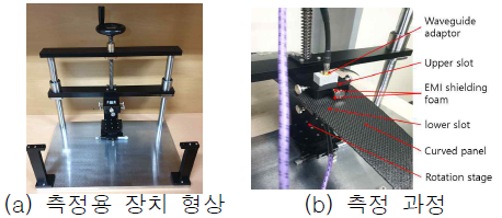 곡면 시편 측정을 위한 장치 제작