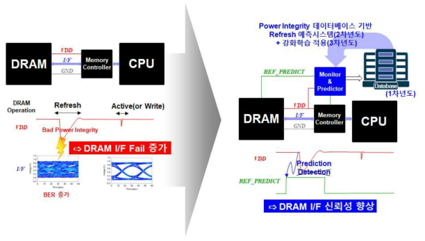 연구 목표 및 내용 요약