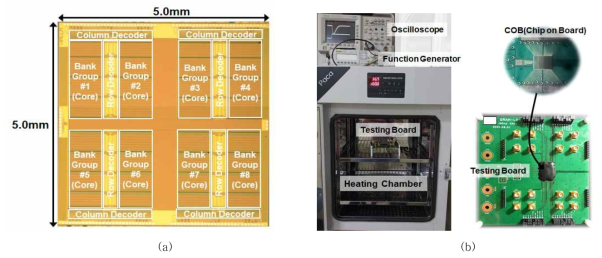 1차년도 180nm CMOS 공정의 MPW칩 설계 및 제작 (a)DRAM 모델링 및 전원회로 칩사진, (b)실험환경