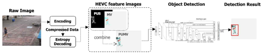 PUMV 특징을 사용한 이동 객체 검출 모델